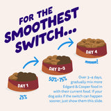 Edgard & Cooper - Fresh Salmon Small Dogs